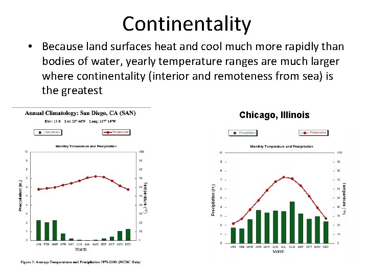 Continentality • Because land surfaces heat and cool much more rapidly than bodies of