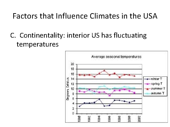 Factors that Influence Climates in the USA C. Continentality: interior US has fluctuating temperatures