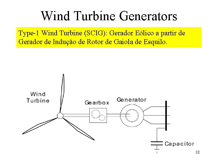 Wind Turbine Generators Type-1 Wind Turbine (SCIG): Gerador Eólico a partir de Gerador de