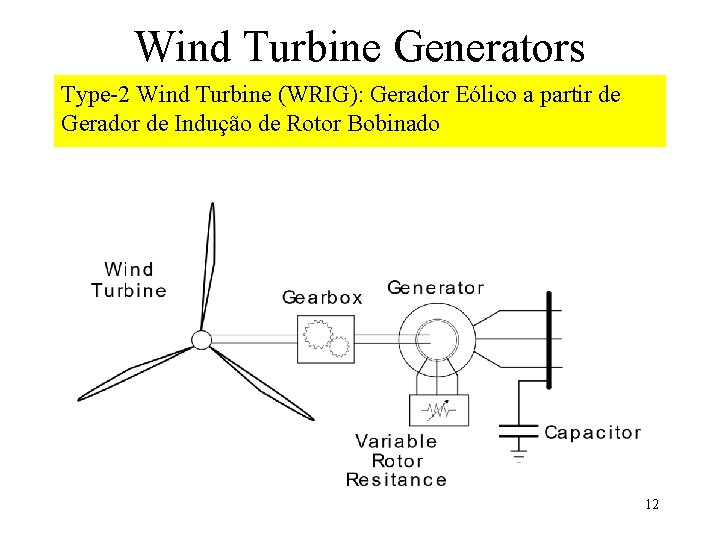 Wind Turbine Generators Type-2 Wind Turbine (WRIG): Gerador Eólico a partir de Gerador de