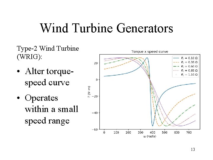 Wind Turbine Generators Type-2 Wind Turbine (WRIG): • Alter torquespeed curve • Operates within