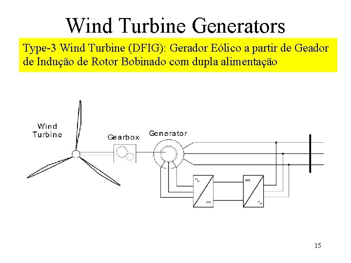 Wind Turbine Generators Type-3 Wind Turbine (DFIG): Gerador Eólico a partir de Geador de