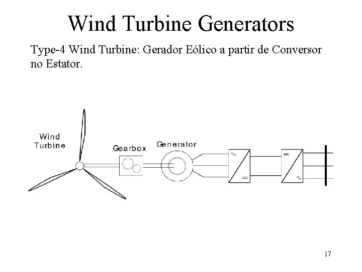 Wind Turbine Generators Type-4 Wind Turbine: Gerador Eólico a partir de Conversor no Estator.