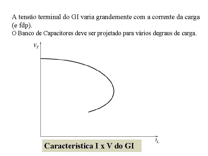 A tensão terminal do GI varia grandemente com a corrente da carga (e fdp).