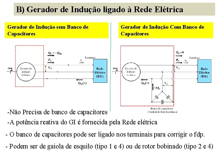B) Gerador de Indução ligado à Rede Elétrica Gerador de Indução sem Banco de
