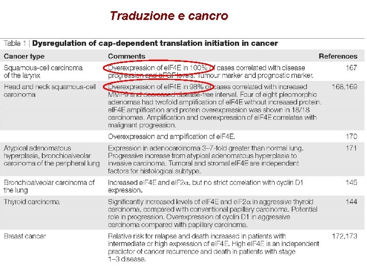 Traduzione e cancro 