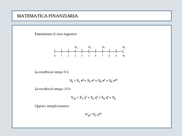 MATEMATICA FINANZIARIA Esaminiamo il caso seguente: R 1 0 15 2 3 R 2