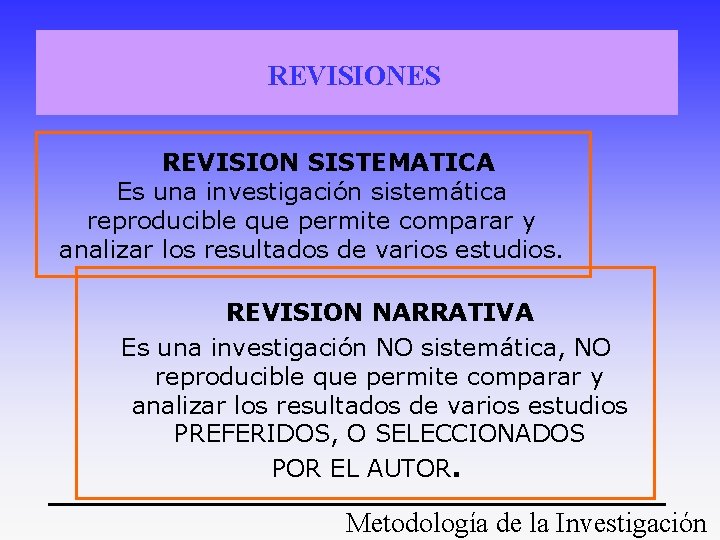 REVISIONES REVISION SISTEMATICA Es una investigación sistemática reproducible que permite comparar y analizar los