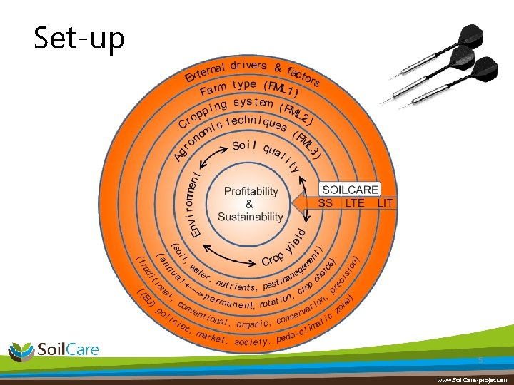 Set-up 5 www. Soil. Care-project. eu 
