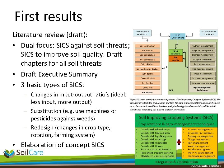 First results Literature review (draft): • Dual focus: SICS against soil threats; SICS to