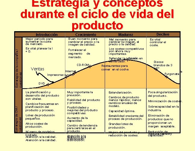 Estrategia y conceptos durante el ciclo de vida del producto Estrategia de la compañía