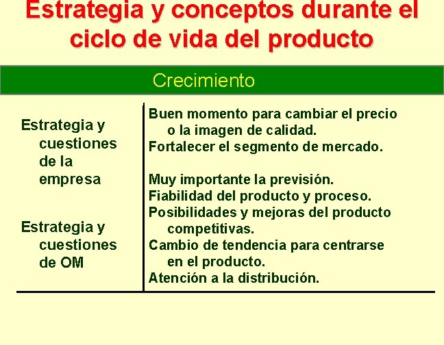 Estrategia y conceptos durante el ciclo de vida del producto Crecimiento Estrategia y cuestiones