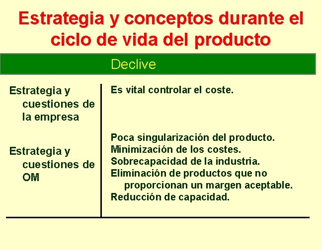 Estrategia y conceptos durante el ciclo de vida del producto Declive Estrategia y cuestiones