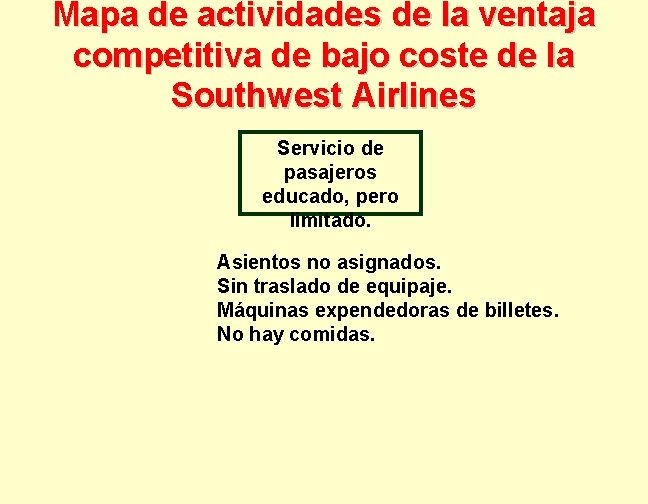 Mapa de actividades de la ventaja competitiva de bajo coste de la Southwest Airlines