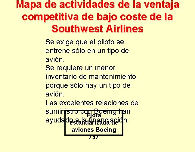 Mapa de actividades de la ventaja competitiva de bajo coste de la Southwest Airlines