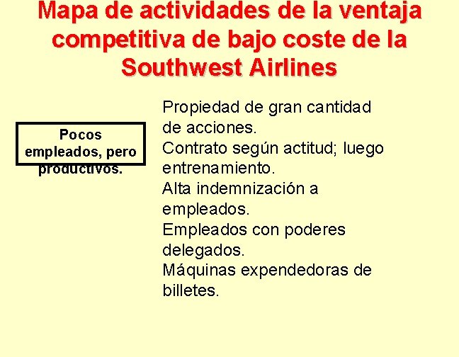 Mapa de actividades de la ventaja competitiva de bajo coste de la Southwest Airlines