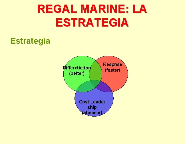 REGAL MARINE: LA ESTRATEGIA Estrategia Differetiation (better) Respnse (faster) Cost Leader ship (chepear) 