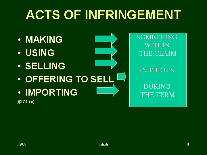 ACTS OF INFRINGEMENT • • • MAKING USING SELLING OFFERING TO SELL IMPORTING SOMETHING