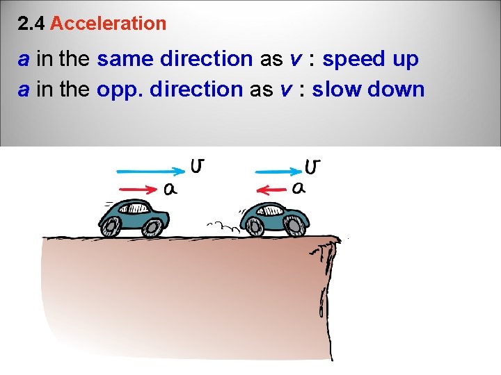 2. 4 Acceleration a in the same direction as v : speed up a