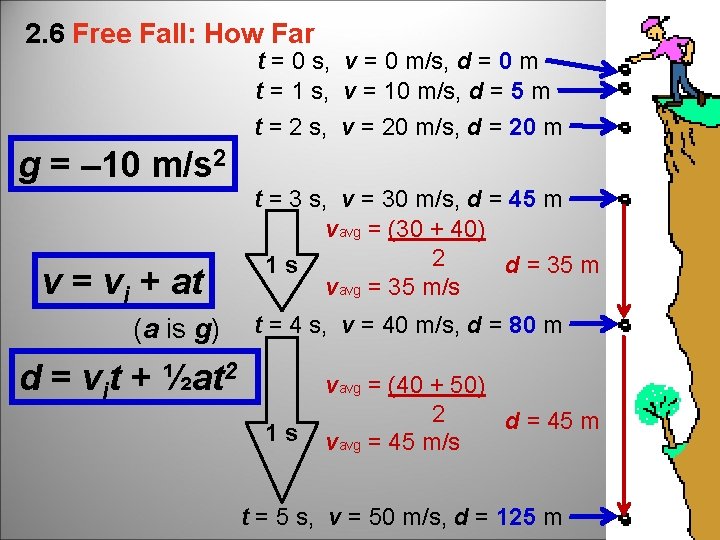 2. 6 Free Fall: How Far t = 0 s, v = 0 m/s,