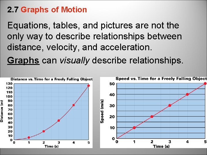 2. 7 Graphs of Motion Equations, tables, and pictures are not the only way