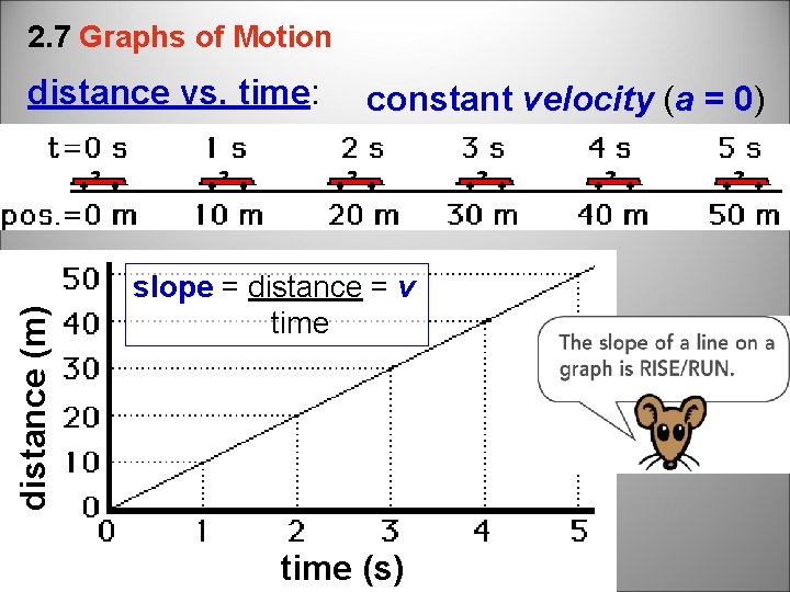 2. 7 Graphs of Motion distance (m) distance vs. time: constant velocity (a =