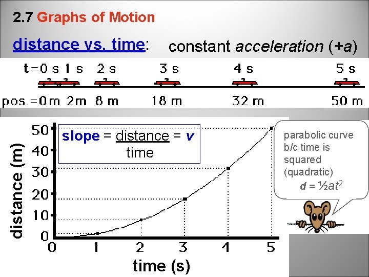 2. 7 Graphs of Motion distance (m) distance vs. time: constant acceleration (+a) slope