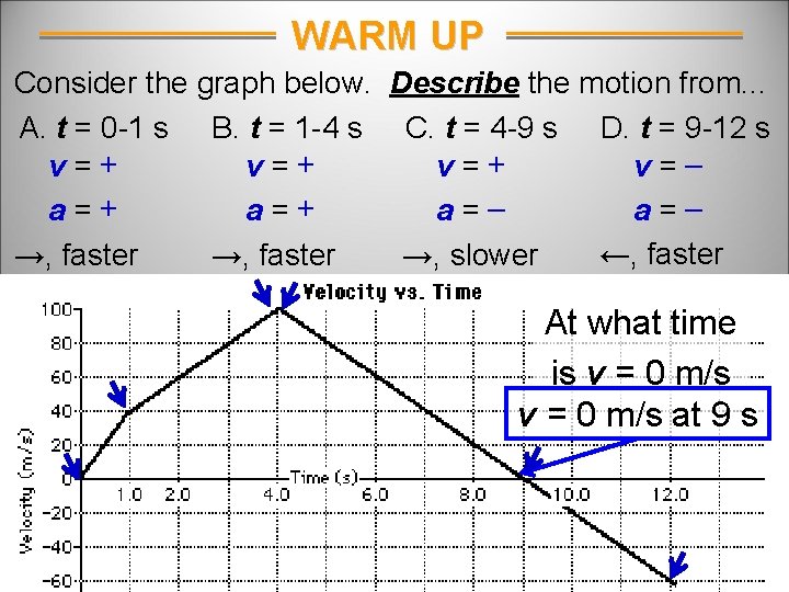 WARM UP Consider the graph below. Describe the motion from. . . A. t