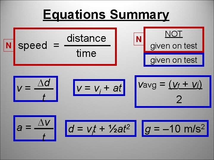 Equations Summary N NOT given on test distance speed = time N ∆d v=