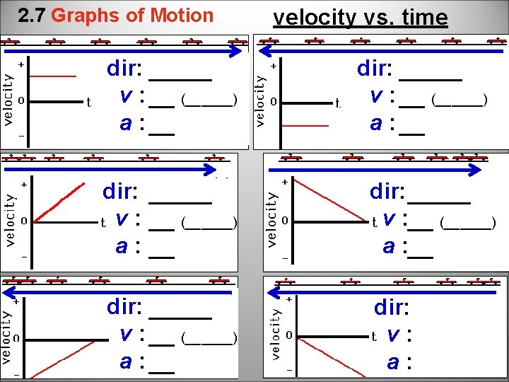 2. 7 Graphs of Motion dir: _____ v : __ (______) a : __