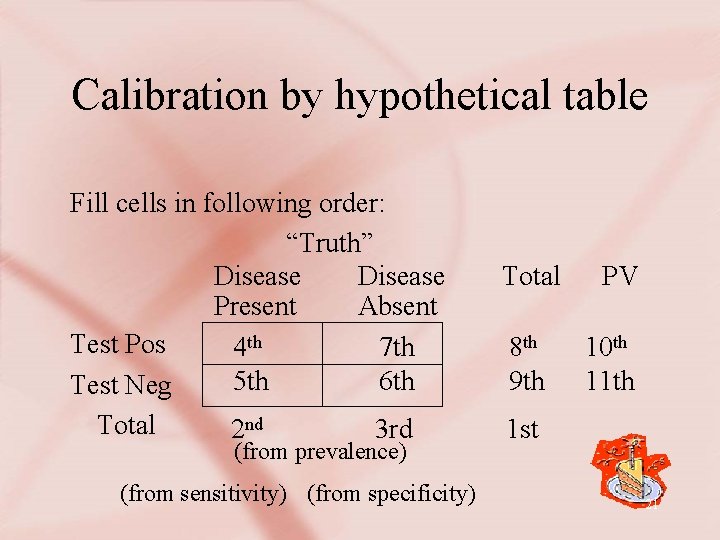 Calibration by hypothetical table Fill cells in following order: “Truth” Disease Present Absent Test