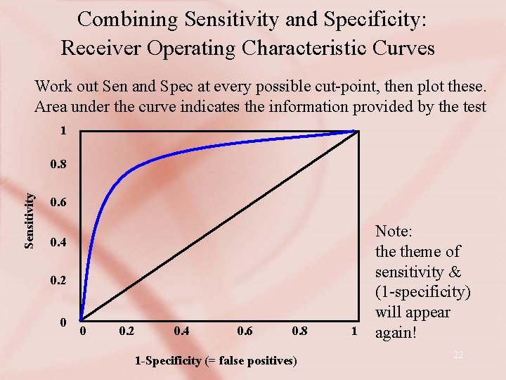 Combining Sensitivity and Specificity: Receiver Operating Characteristic Curves Work out Sen and Spec at