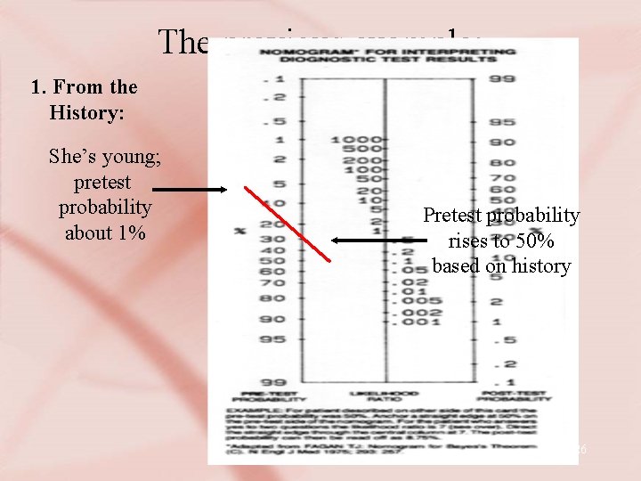 The previous example: 1. From the History: She’s young; pretest probability about 1% Pretest