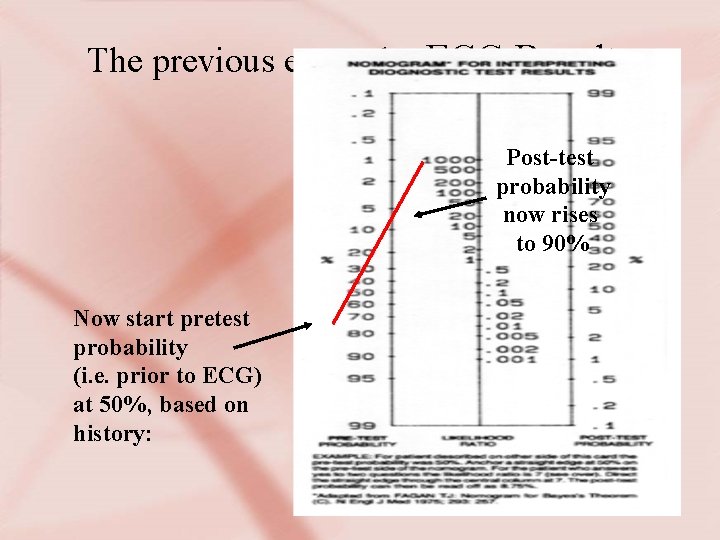 The previous example: ECG Results Post-test probability now rises to 90% Now start pretest