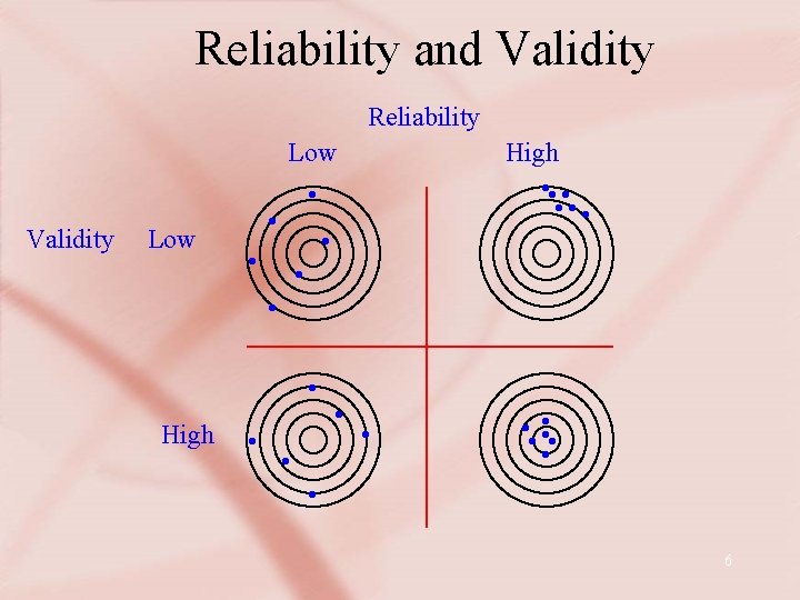 Reliability and Validity Reliability Low Validity Low High • • • • High •