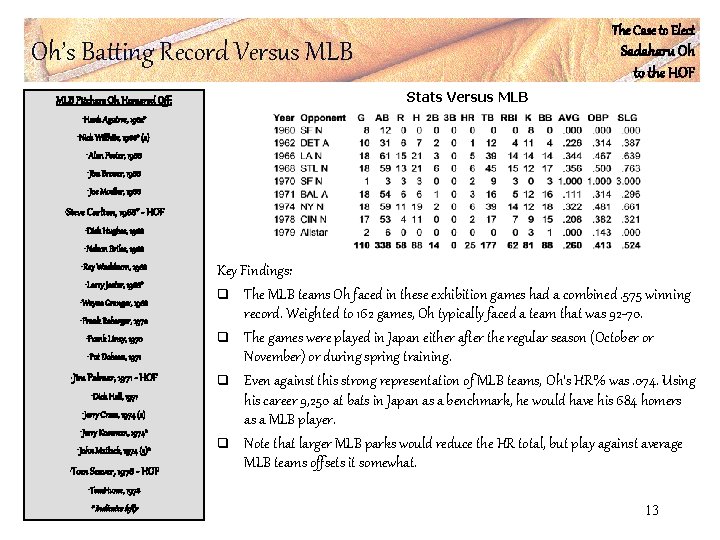 The Case to Elect Oh’s Batting Record Versus MLB Pitchers Oh Homered Off: Sadaharu