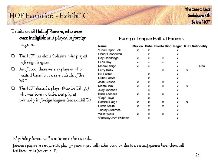 The Case to Elect HOF Evolution - Exhibit C Details on 18 Hall of