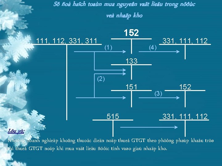 Sô ñoà haïch toaùn mua nguyeân vaät lieäu trong nöôùc veà nhaäp kho 111,