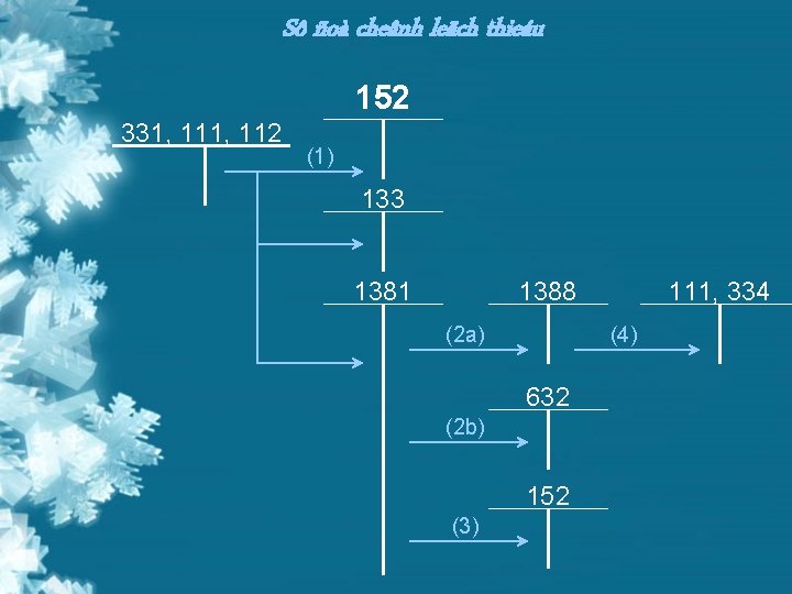 Sô ñoà cheânh leäch thieáu 152 331, 112 (1) 133 1381 1388 (2 a)