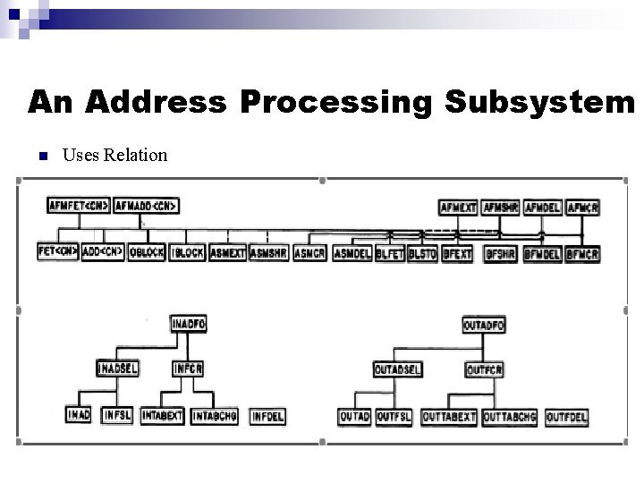 An Address Processing Subsystem n Uses Relation 