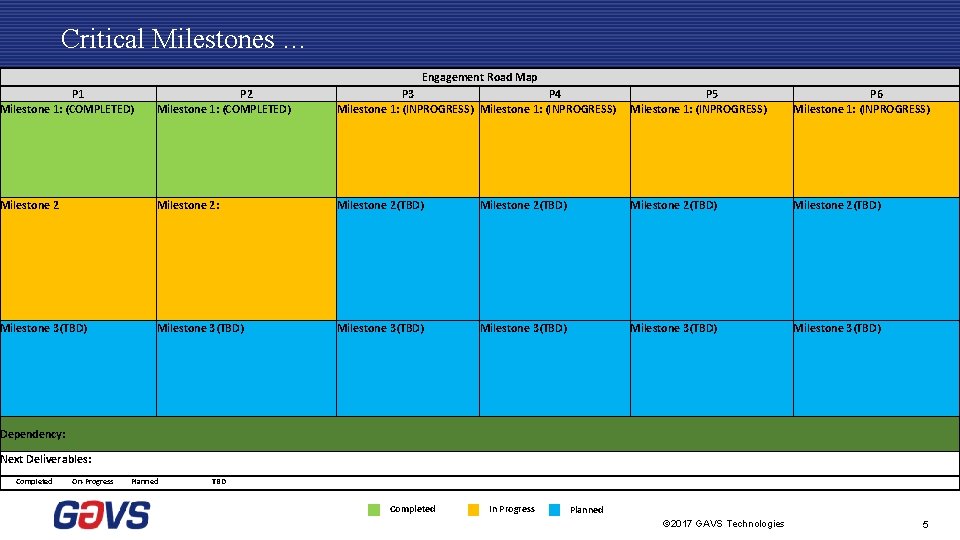 Critical Milestones … Engagement Road Map P 1 Milestone 1: (COMPLETED) P 2 Milestone