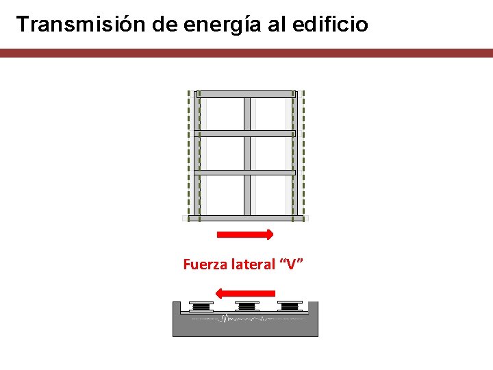 Transmisión de energía al edificio Fuerza lateral “V” 