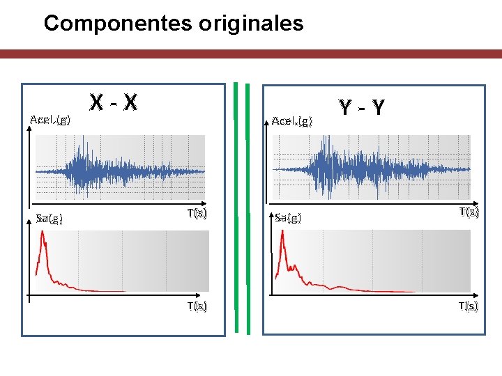 Componentes originales Acel. (g) Sa(g) X-X Acel. (g) T(s) Sa(g) Y-Y T(s) 