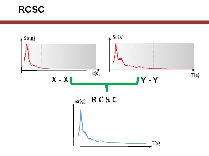 RCSC Sa(g) T(s) X-X Sa(g) Y-Y RCSC T(s) 