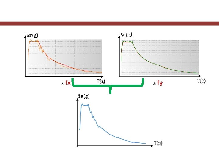 Sa(g) X T(s) fx X fy Sa(g) T(s) 