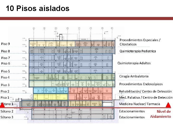 10 Pisos aislados Nivel de Aislamiento 