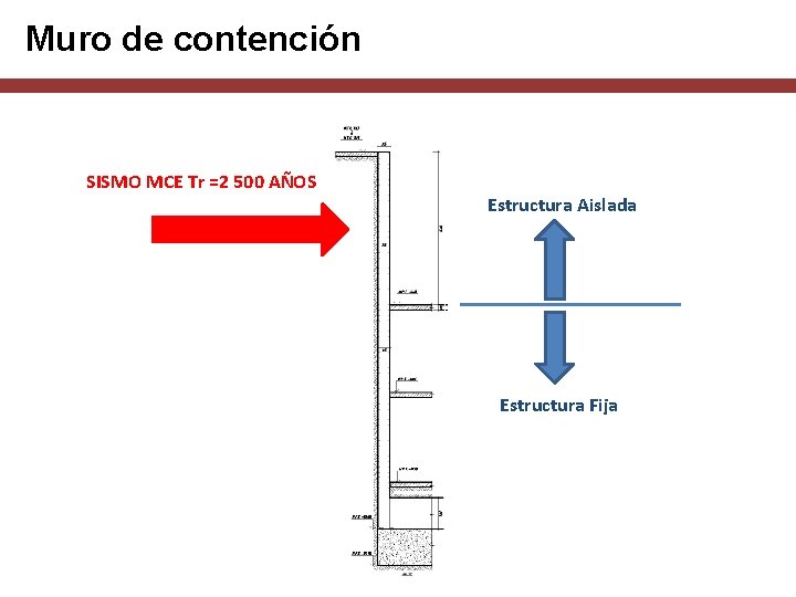 Muro de contención SISMO MCE Tr =2 500 AÑOS Estructura Aislada Estructura Fija 