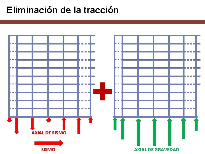 Eliminación de la tracción AXIAL DE SISMO AXIAL DE GRAVEDAD 