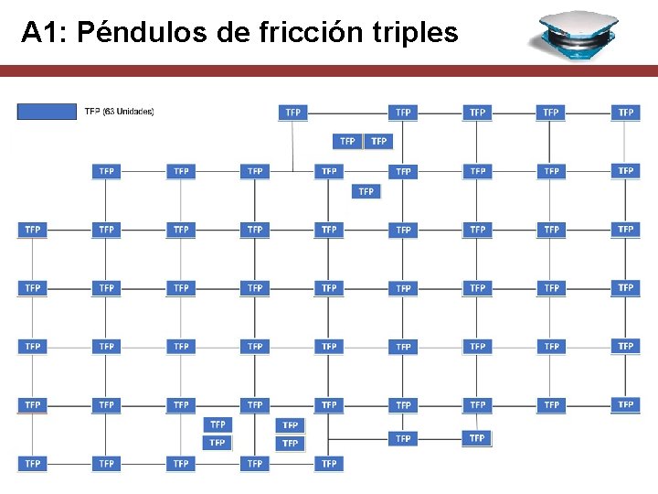 A 1: Péndulos de fricción triples 