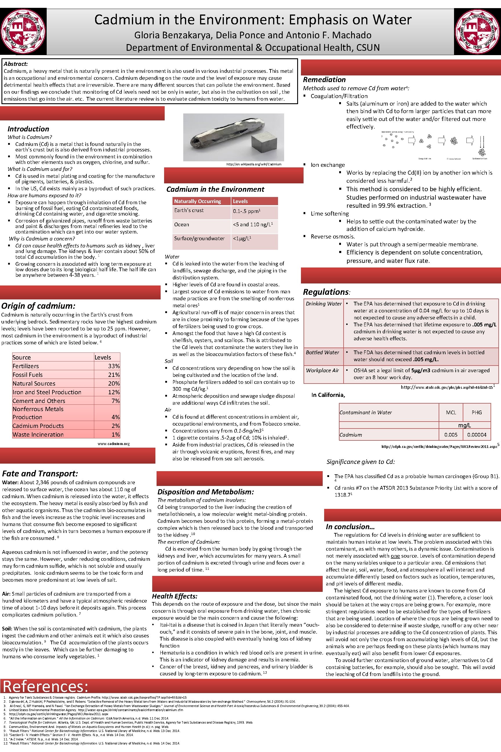 Cadmium in the Environment: Emphasis on Water Gloria Benzakarya, Delia Ponce and Antonio F.